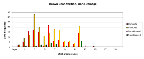 Figure 42