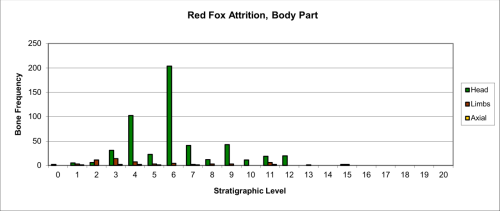 Figure 46