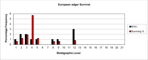 Figure 48