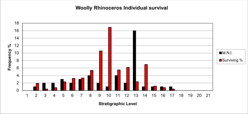 Figure 52