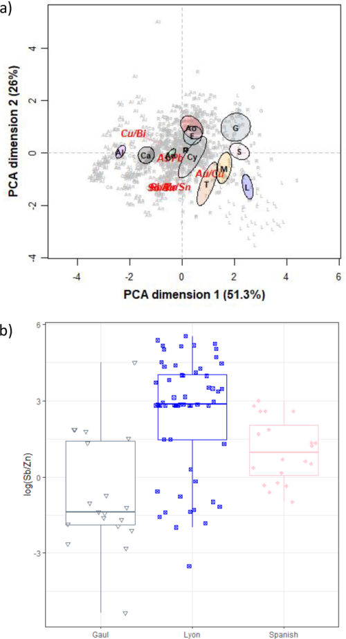 Figure 10