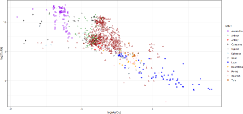 Figure 11