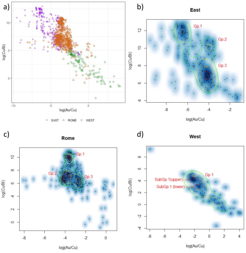 Figure 12