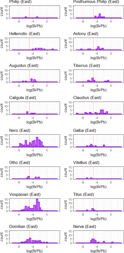 Figure 15