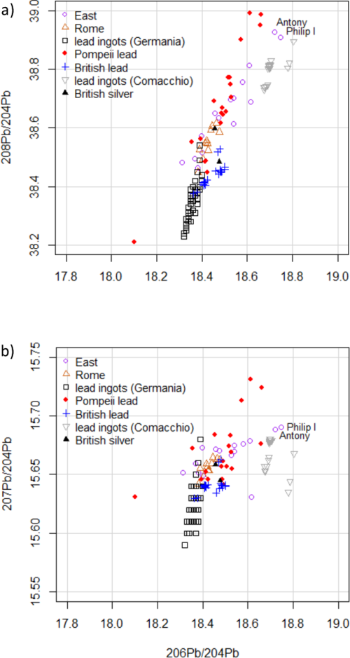 Figure 18