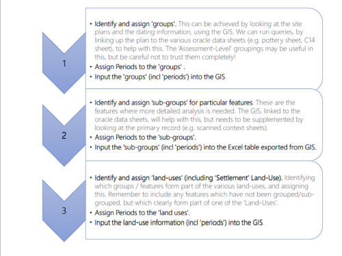 A diagram showing an example of post-excavation analysis documentation from MOLA-Headland Infrastructure A14 project  