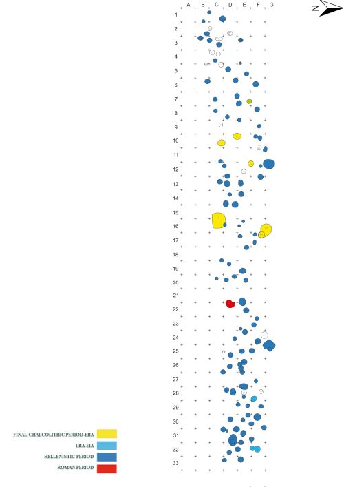 Chart showing distribution of structures