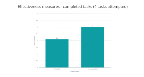 A bar chart with two columns'