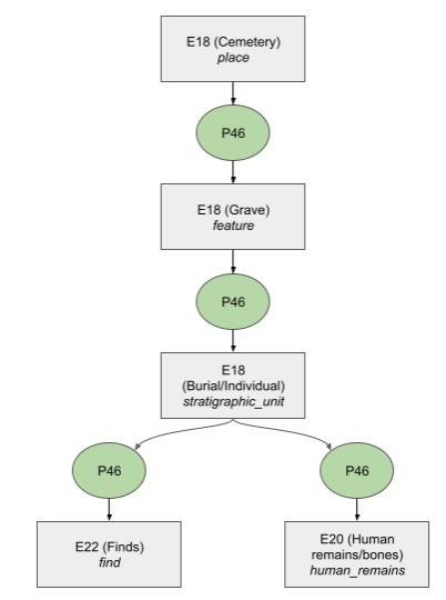 diagram showing THANADOS CRM mapping of the hierarchy. Each level can have the same network structure as the level above