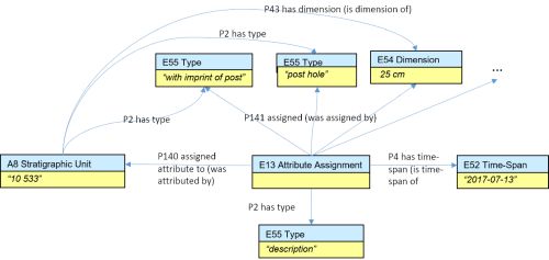 a diagram showing data relationships