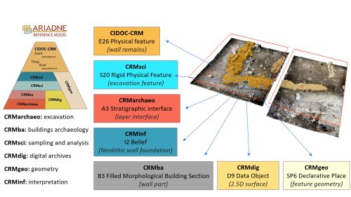 a diagram of the ARIADNE reference model and the complexities of semantic modelling 