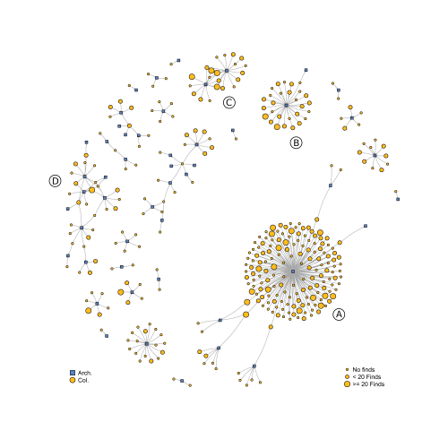 A diagram showing a network of active collaborations