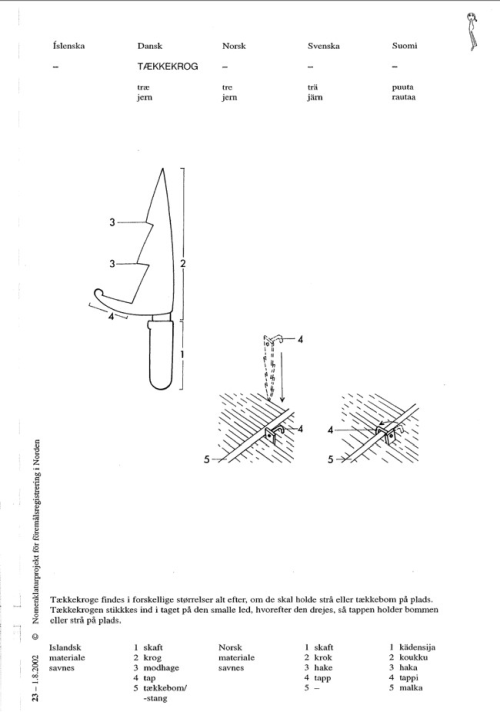 A diagram showing an annotated depiction of a tækkekrog