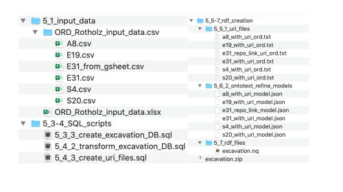 screenshot of a digital folder structure