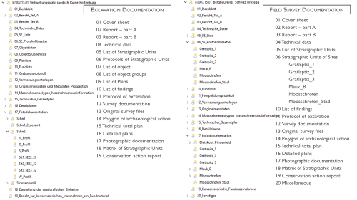 Screenshot of a document showing lists of categories and directory structure