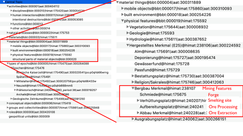 Screenshot of the concepts under the DARIAH Back Bone Thesaurus hierarchy with identifiers from Getty AAT and PeriodO