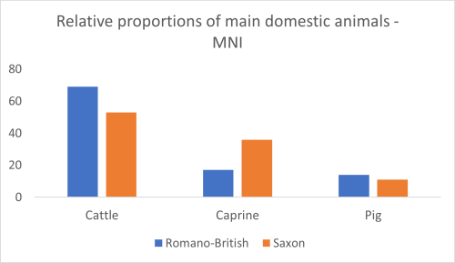 Figure 40a