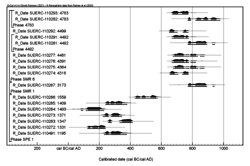 Figure 43