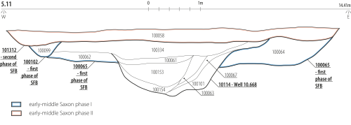 Figure 5.11