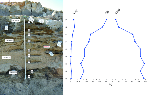 a graph showing the results of particle size distribution analysis, alongside a cross-section of exposed rock