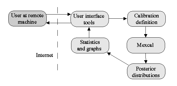 structure of bcal