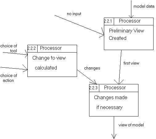 procedure 2.2 DFD