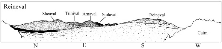 line drawing of landscape in 360 degrees