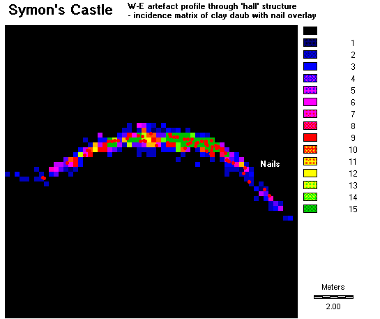 Incidence matrix - W-E section through hall structure