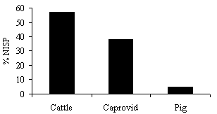 figure 63