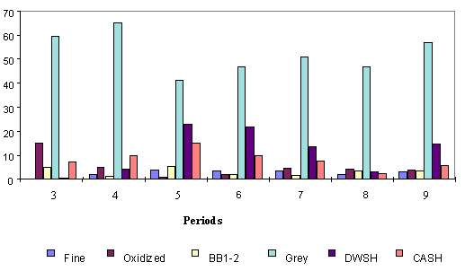 figure 53