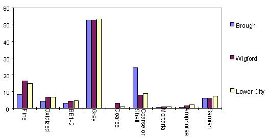 figure 54