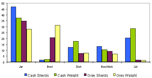 figure 56