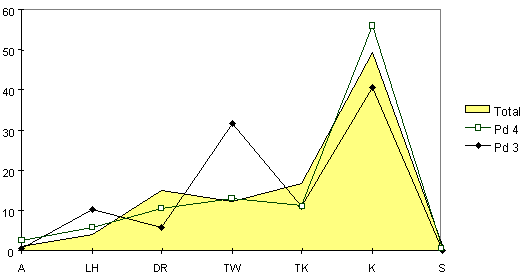 figure 58