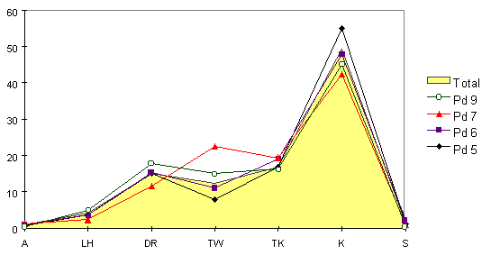 figure 59