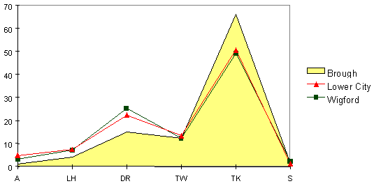 figure 61