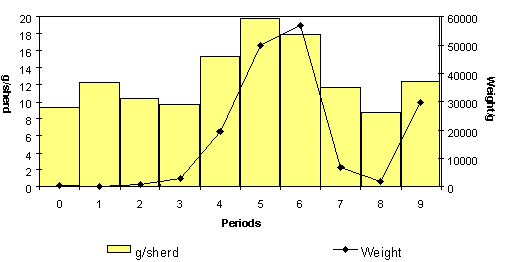 figure 38