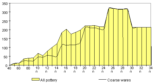 figure 39