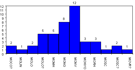 figure 48