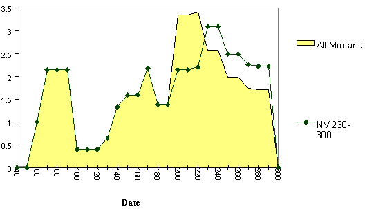 figure 49