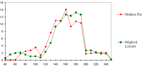 figure 46