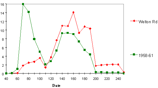 figure 47